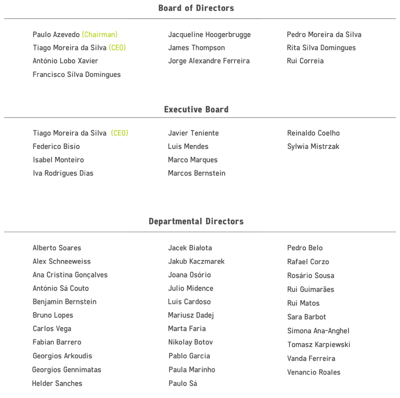 MEMBERS OF THE BOARD